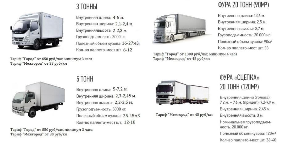 Расценки перевозку. Расценки на грузоперевозки 5 тонн. Расценки на автоперевозки. Тарифы на грузоперевозки Газель. Тарифы на грузоперевозки 5 тонн.