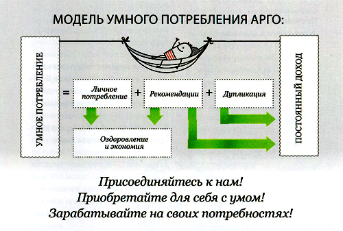 Умное потребление - залог здоровья.