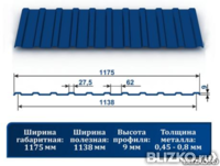 Профнастил С9 рал 5005 ОН