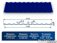 Профнастил С9 рал 5002 0,5 ХП