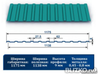 Профнастил С9 рал 5021 ОН