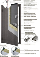 Защитная стальная дверь комфорт высота 980 мм