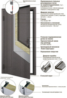 Защитная стальная дверь ЭКО высота 880 мм