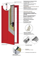 Противопожарная дверь DoorHan установочные размеры по ширине 780 мм