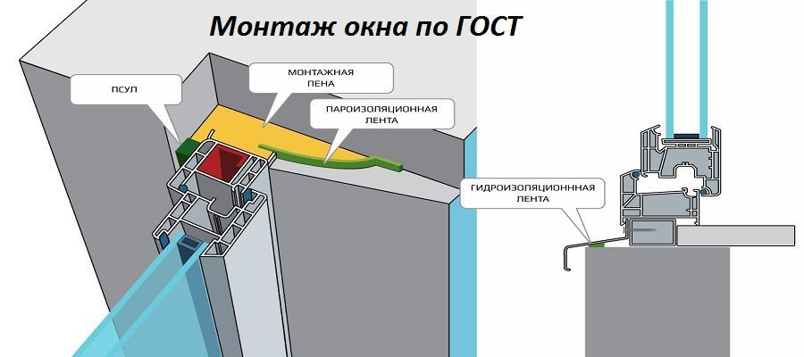 Установка окна по госту