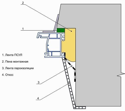 Установка балконного блока с пароизоляционными лентами по ГОСТу