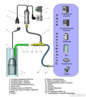 Схема подключения автоматики к вибрационному насосу