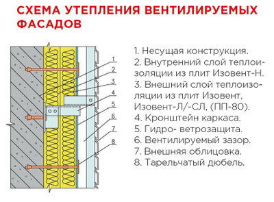 Сетка для кровли в вентилируемый зазор