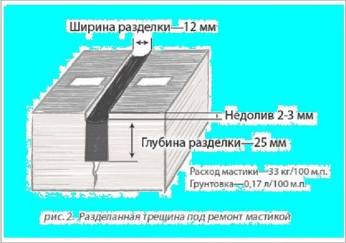 Мастика герметизирующая «БРИТ» Т-85 (дорожная)